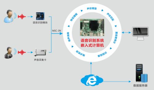 華北工控 以專用計算機(jī)為基，智能語音機(jī)器人助力金融服務(wù)智慧轉(zhuǎn)型